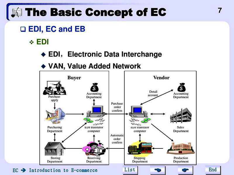 海運edi費用由誰付？承擔方！